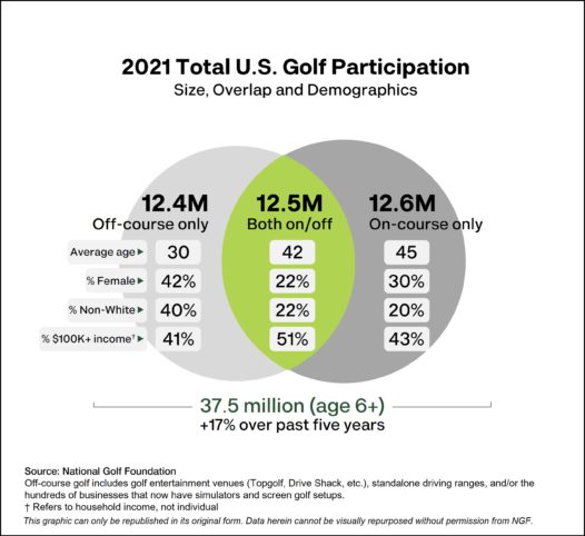Participation and Engagement Rise Again