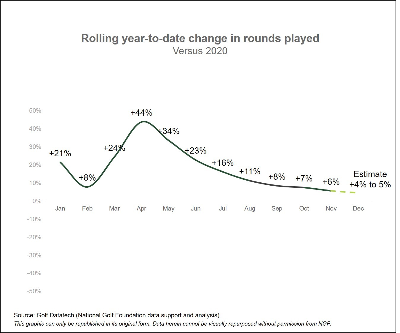 We Did It… We Will Beat Last Year’s Rounds