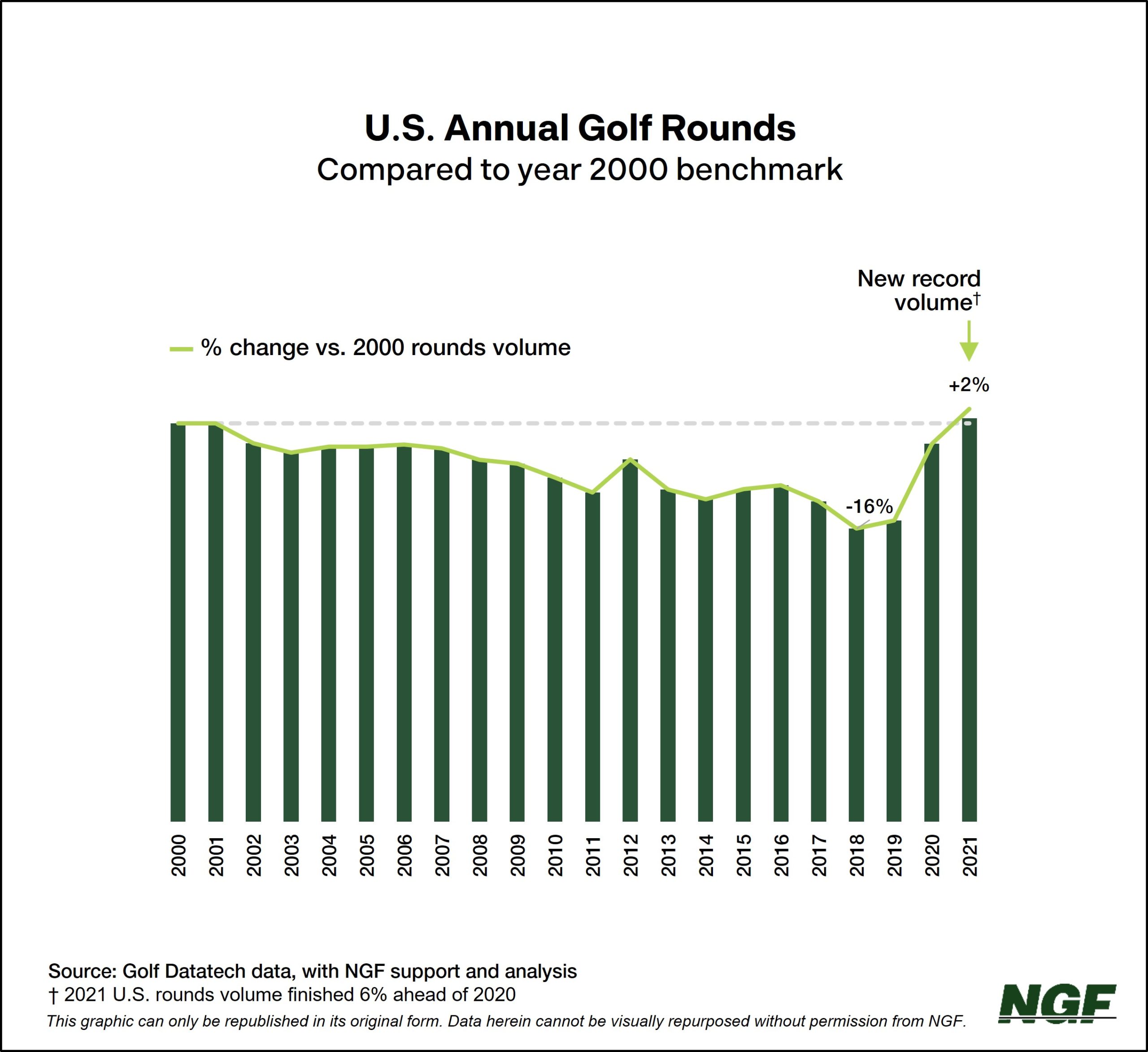 Inertia – Where is it taking golf?