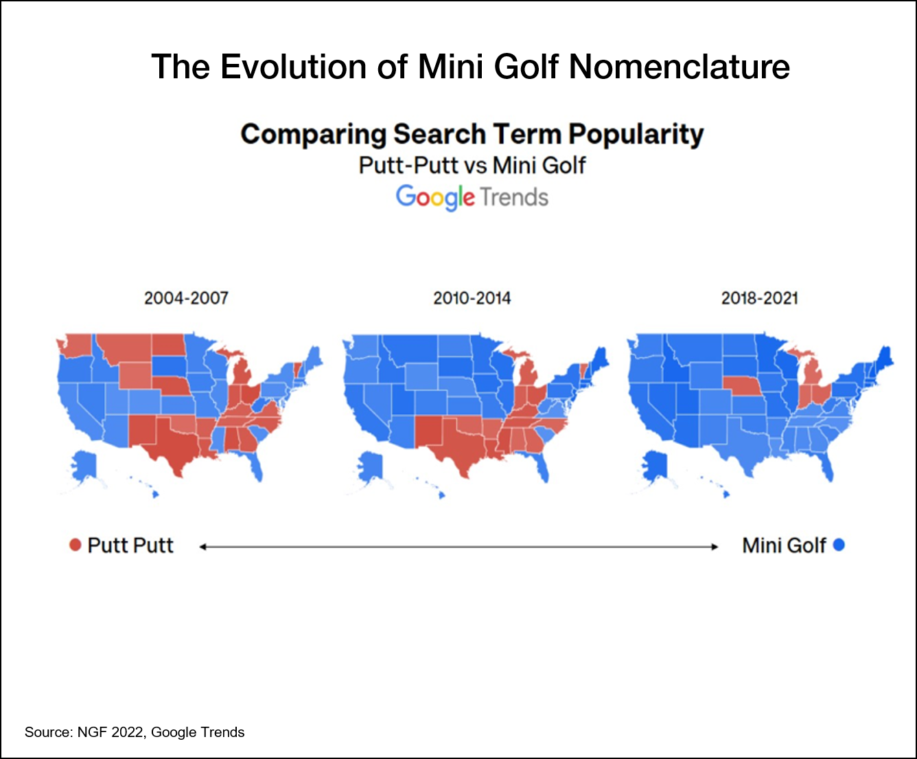 National Golf Foundation Mini Golf or PuttPutt?