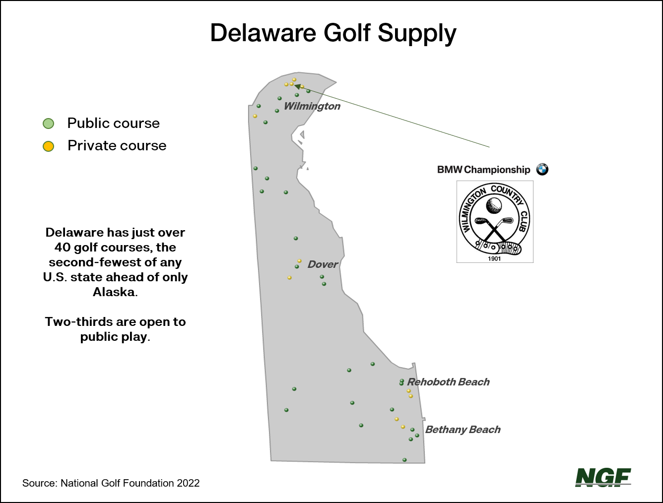 Delaware Golf Supply Snapshot