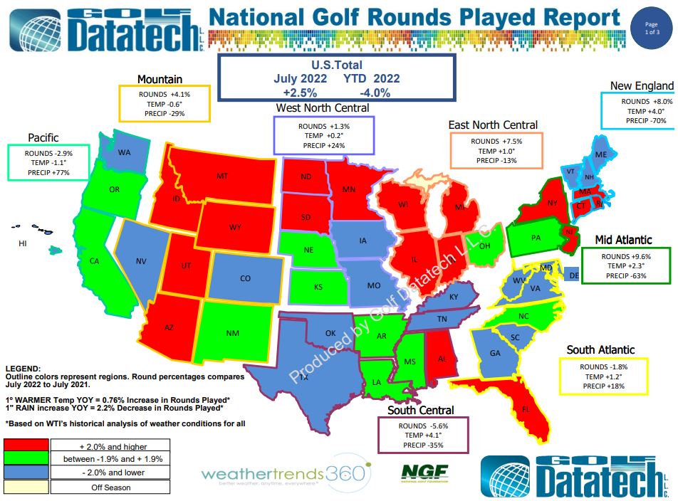 July 2022 National Rounds Played