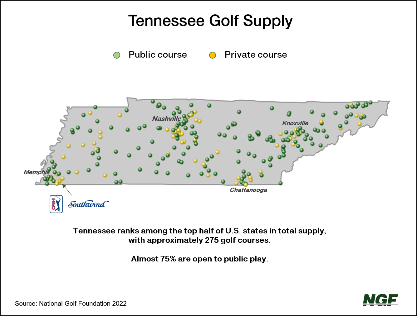 Tennessee Golf Supply Snapshot