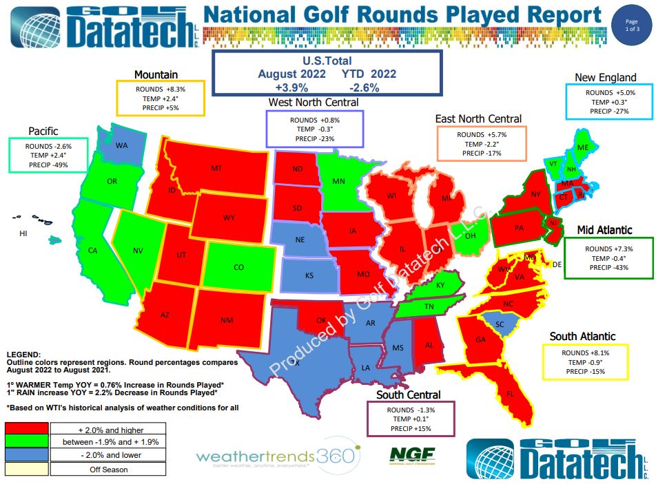 August 2022 National Rounds Played