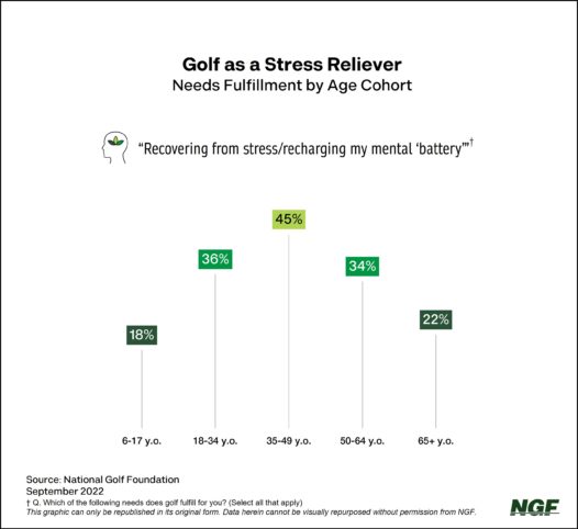 Understanding Golf’s ‘Sandwich Generation’
