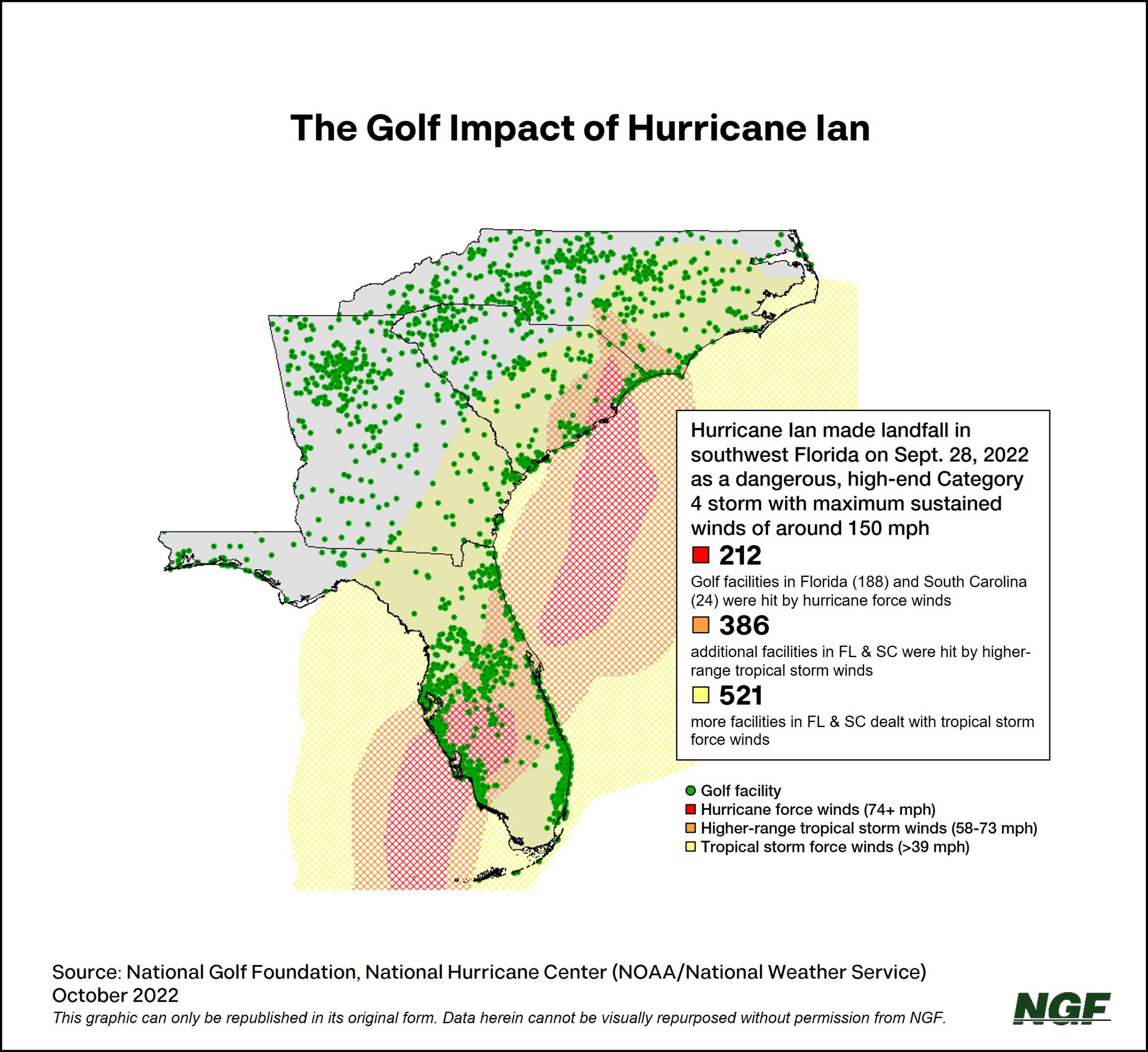 The Golf Impacts of Hurricane Ian