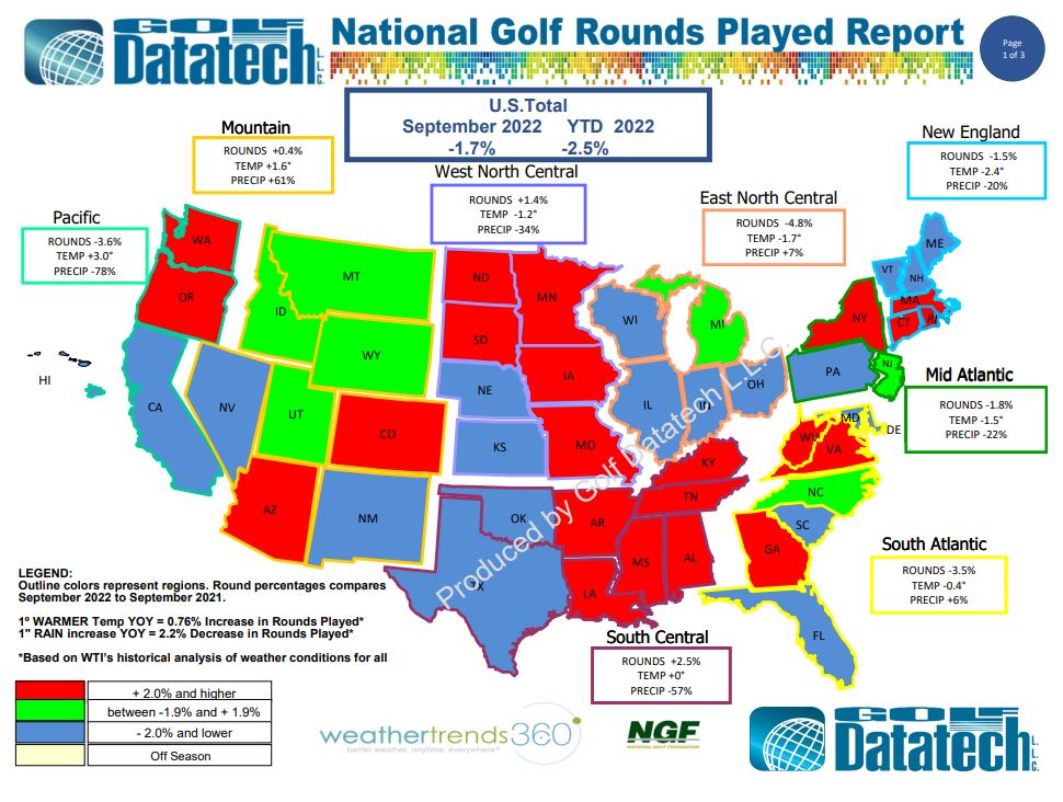 September 2022 National Rounds Played