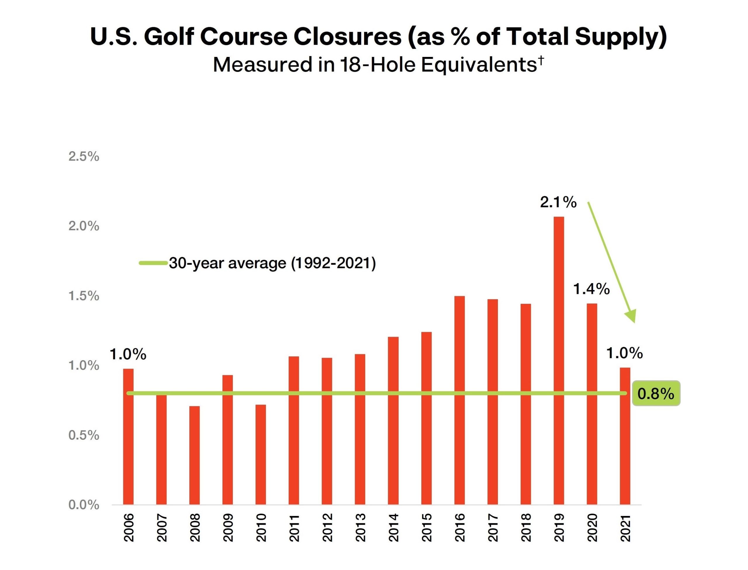 Course Facts