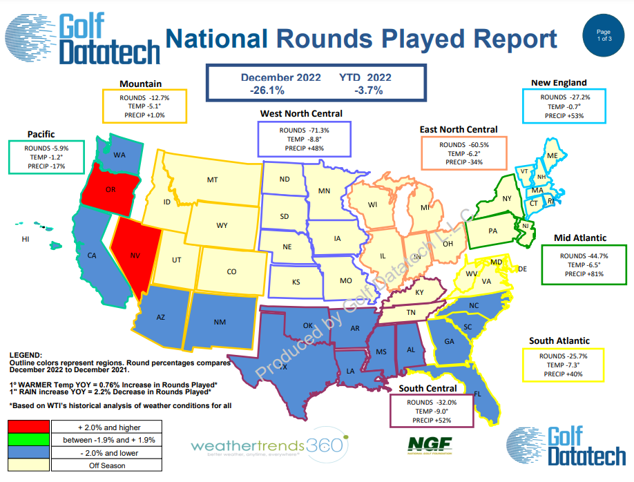 December 2022 National Rounds Played