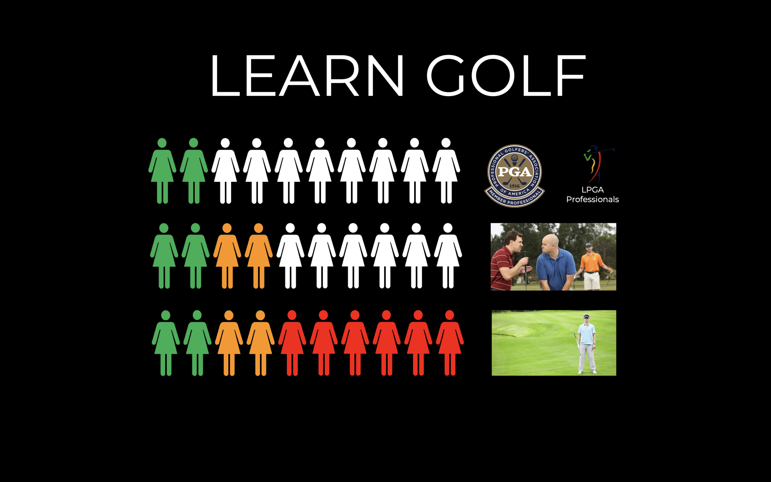 beginners learning golf Graph showing how new golfers were first introduced to the game.
