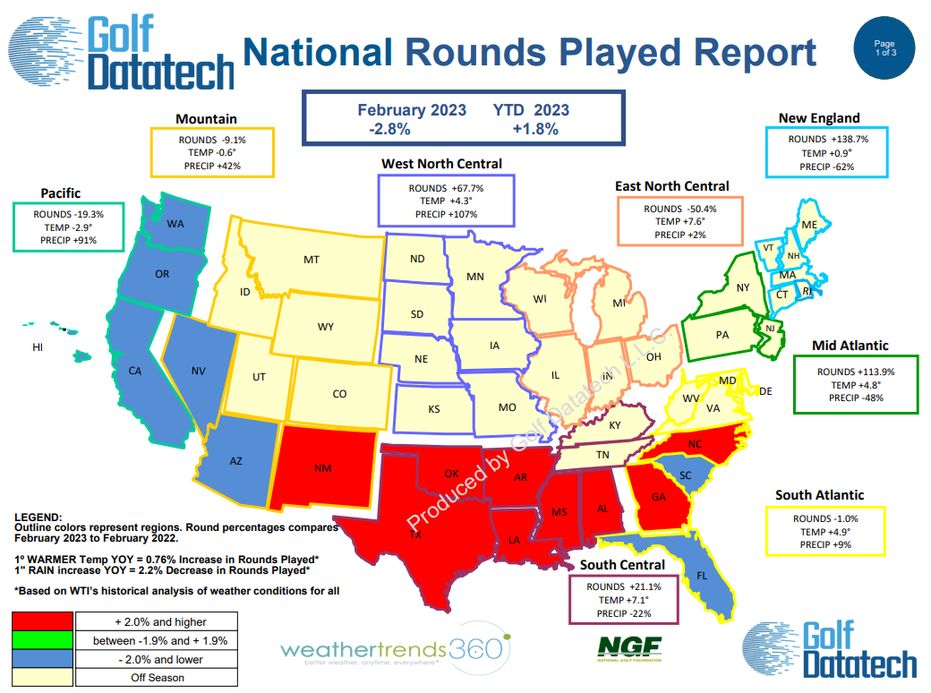 February 2023 National Rounds Played