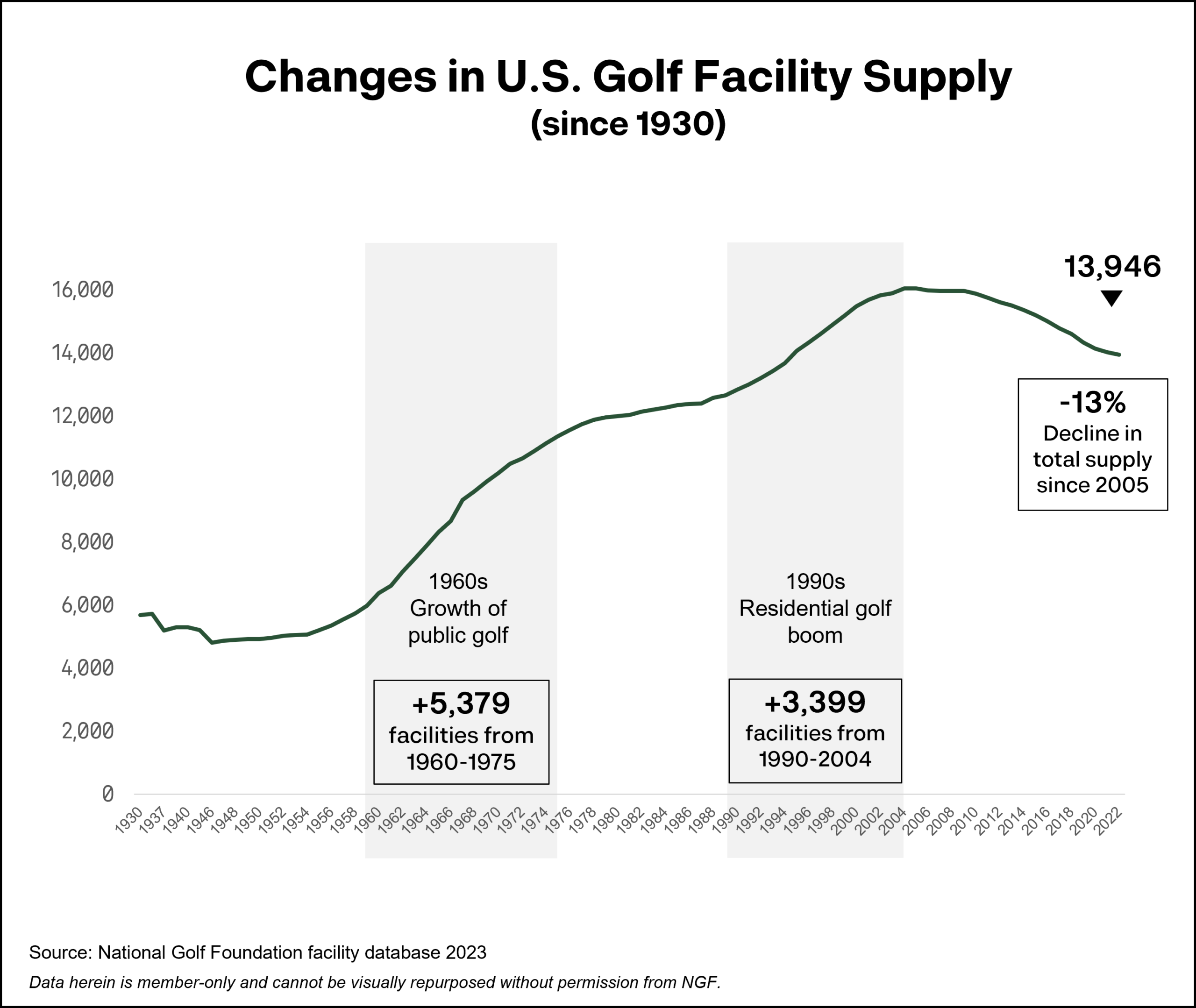 Golf Supply Reports Now Available