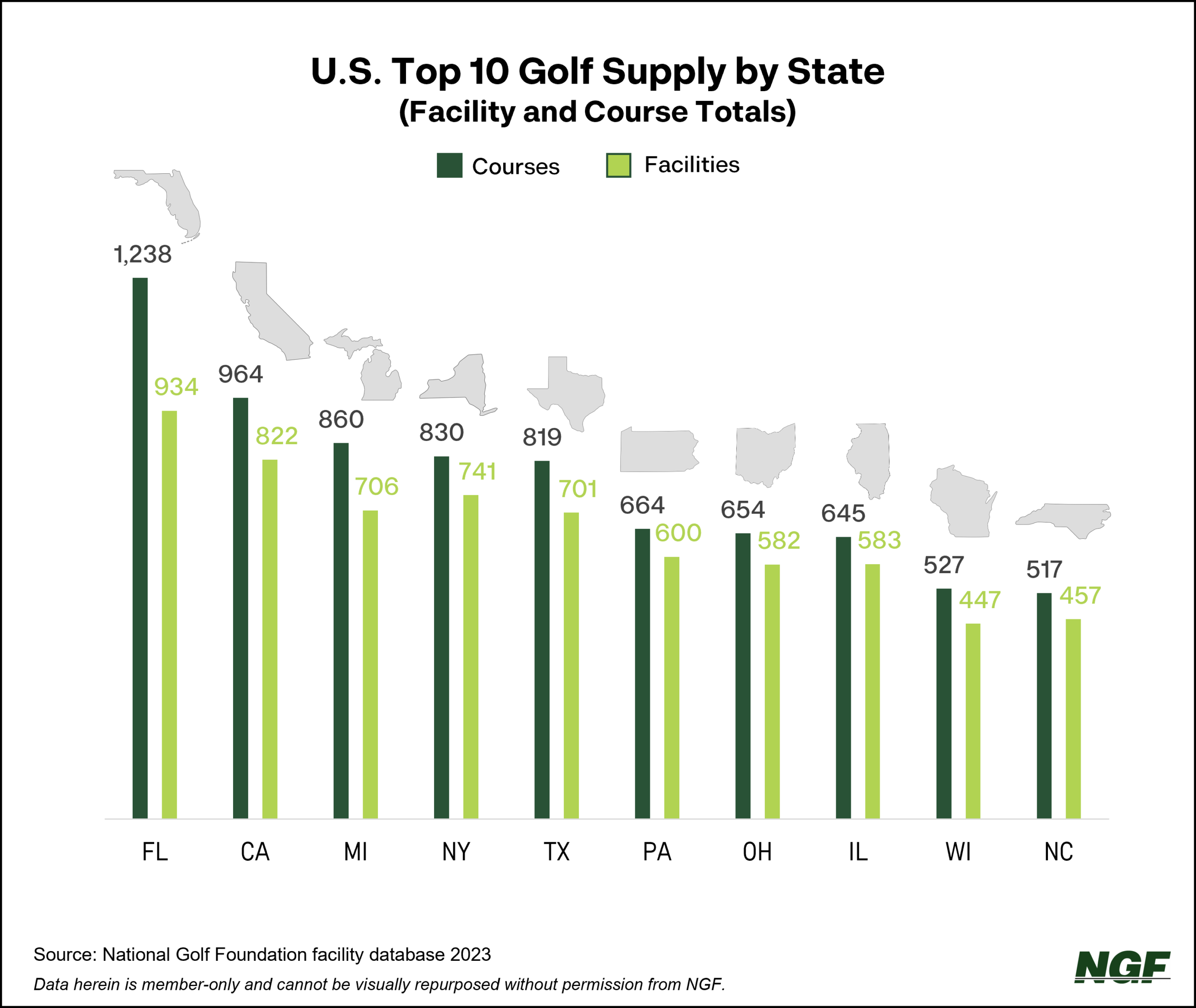 U.S. Course Supply – Top 10 States