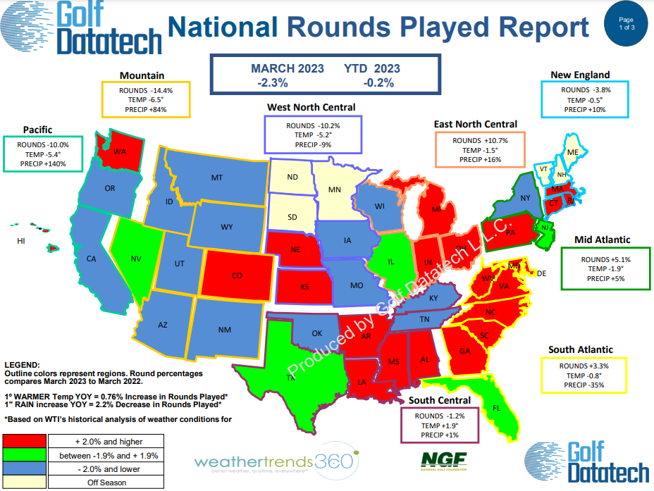 March 2023 National Rounds Played
