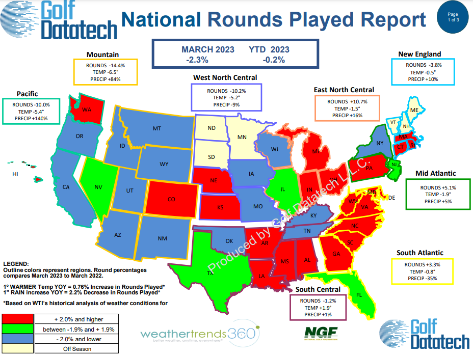 National Golf Foundation - March 2023 National Rounds Played