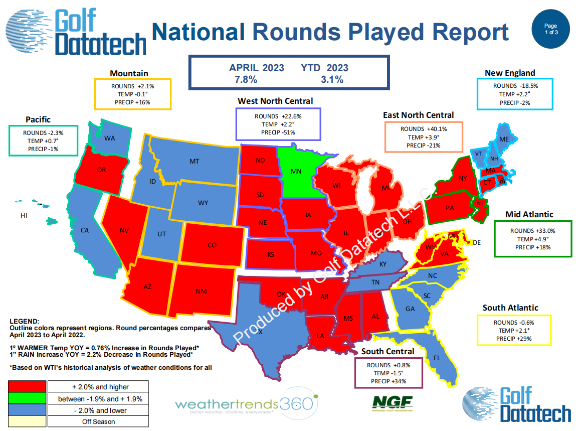April 2023 National Rounds Played