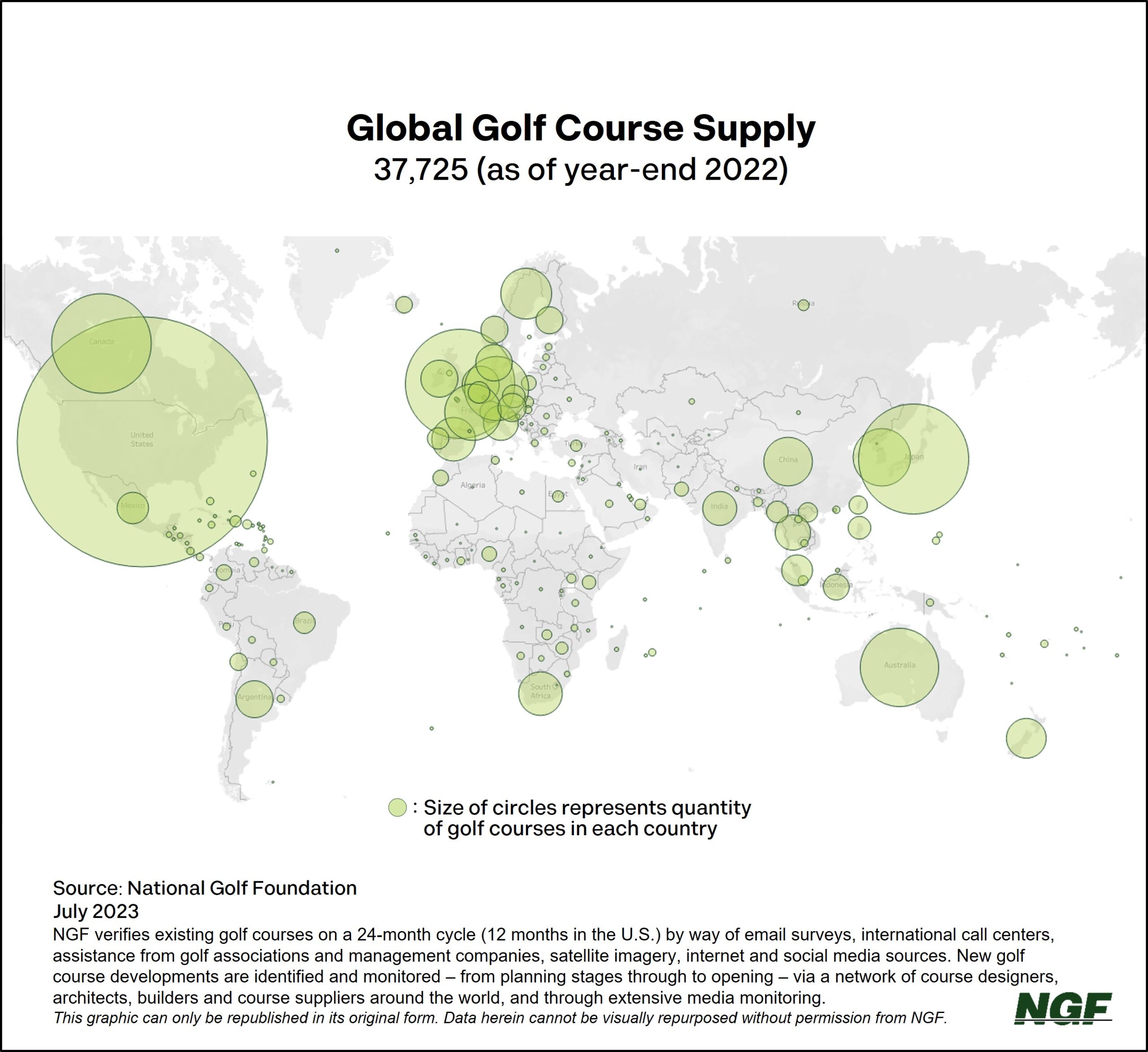 Midyear Update: U.S. and Worldwide Course Supply