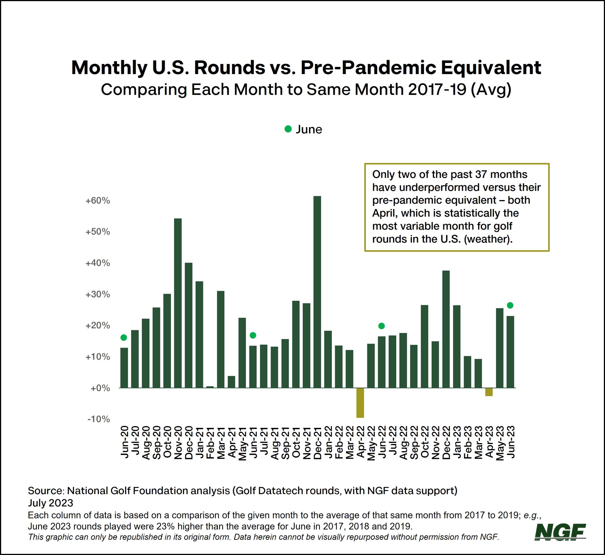 Midyear Update: New Normal?