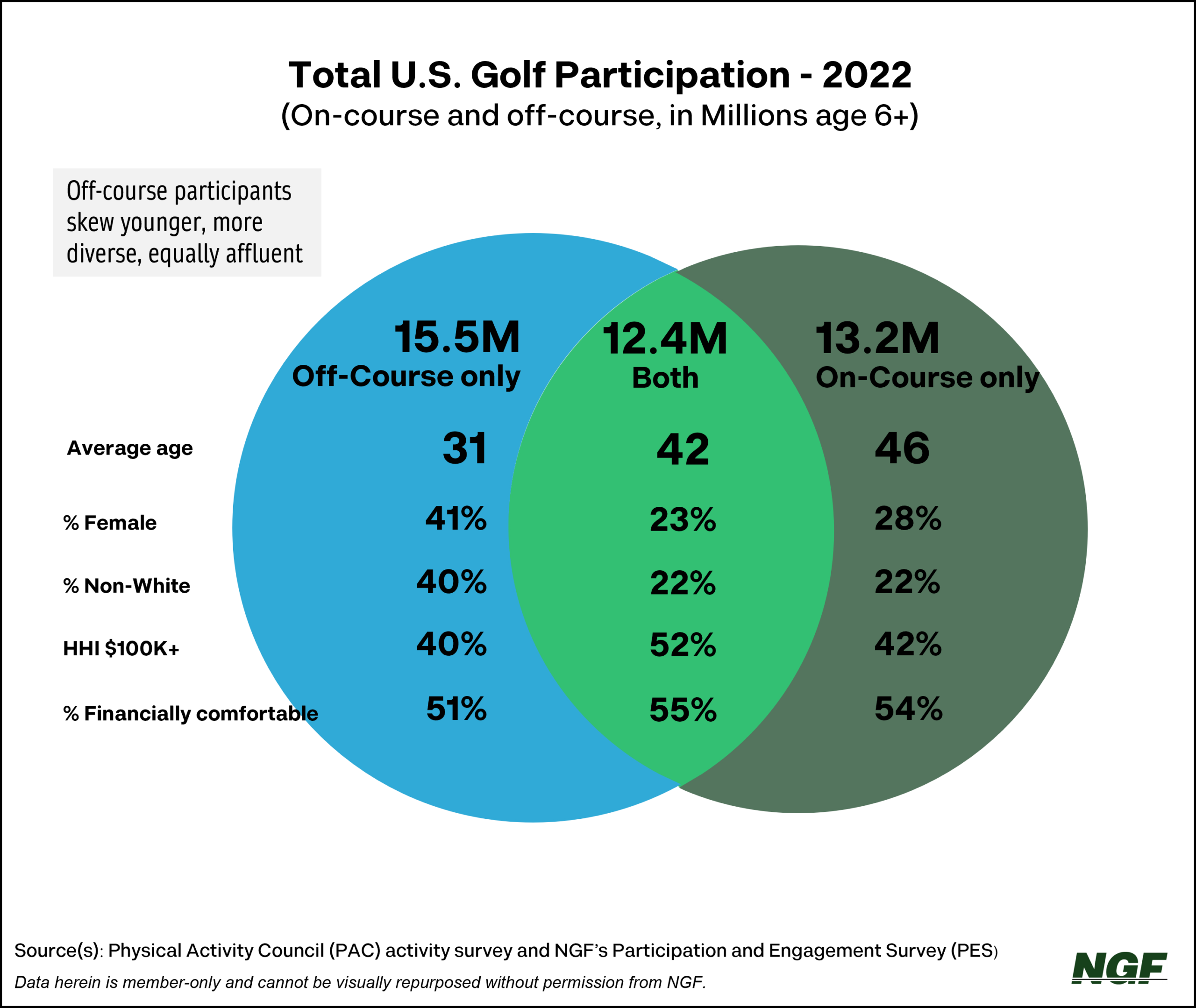 national-golf-foundation-total-u-s-golf-participation