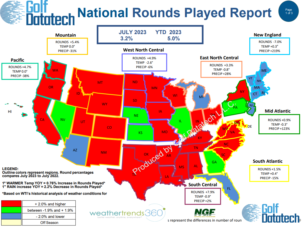 National Golf Foundation - July 2023 National Rounds Played