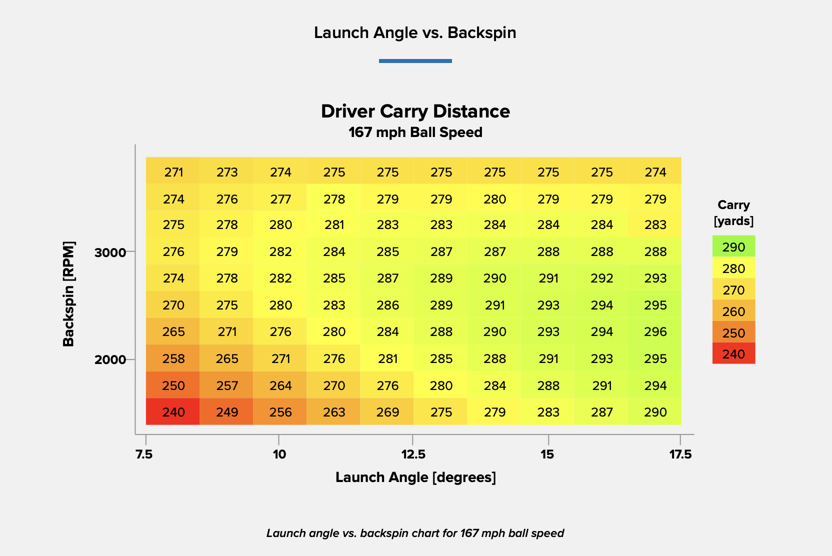 Unlocking Distance: Launch Conditions and Angle of Attack