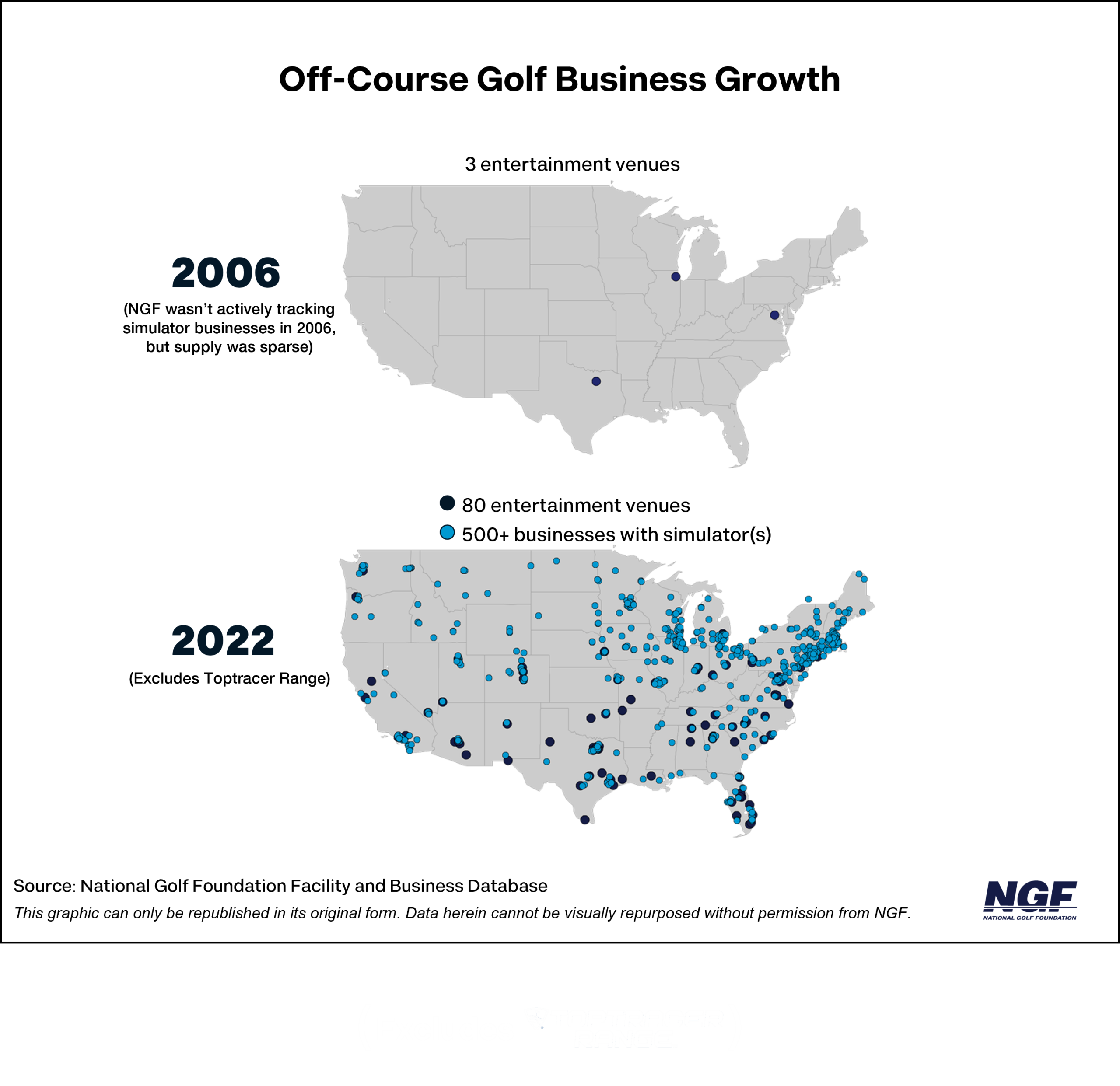 The Growth of OffCourse Golf Supply National Golf Foundation