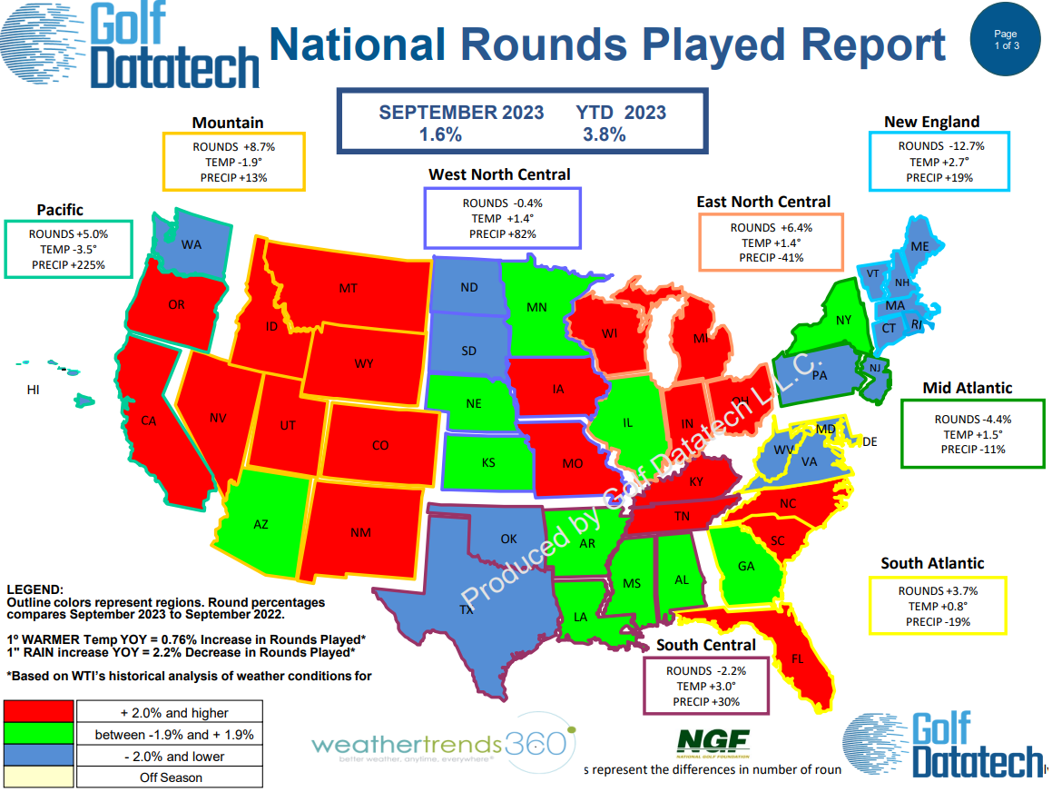 September 2023 National Rounds Played