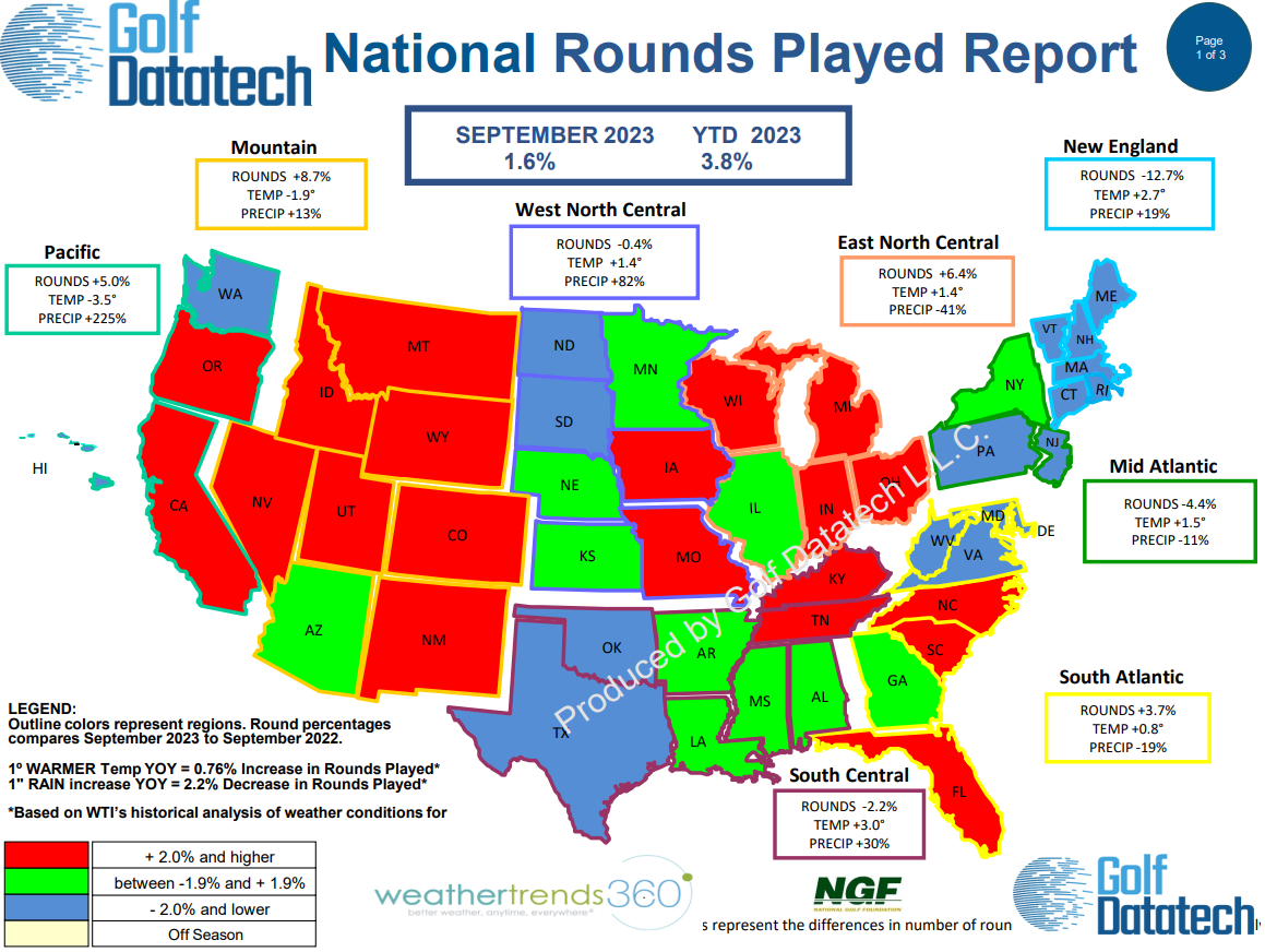 National Golf Foundation - September 2023 National Rounds Played