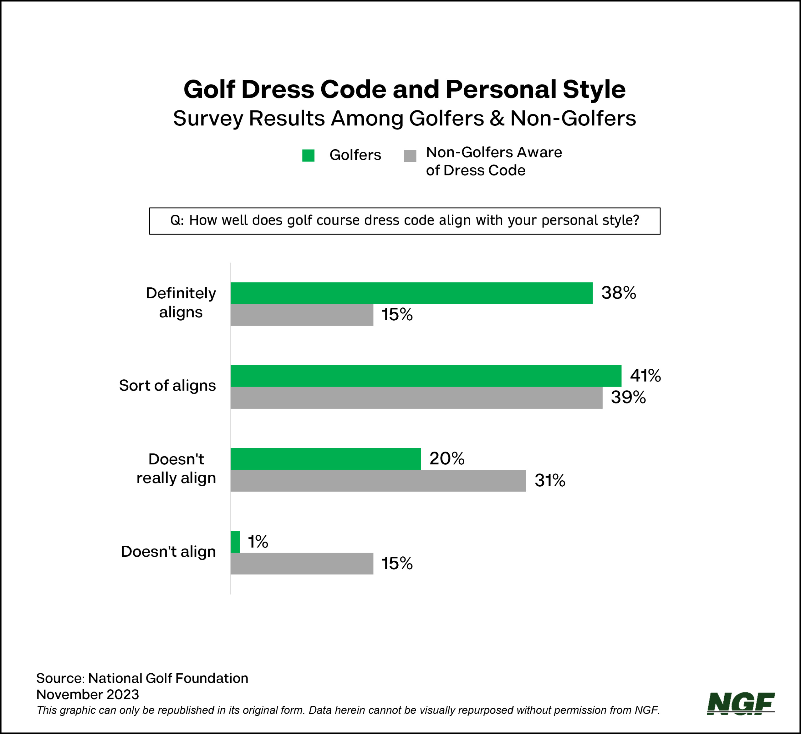 Golf Dress Codes vs Personal Style National Golf Foundation
