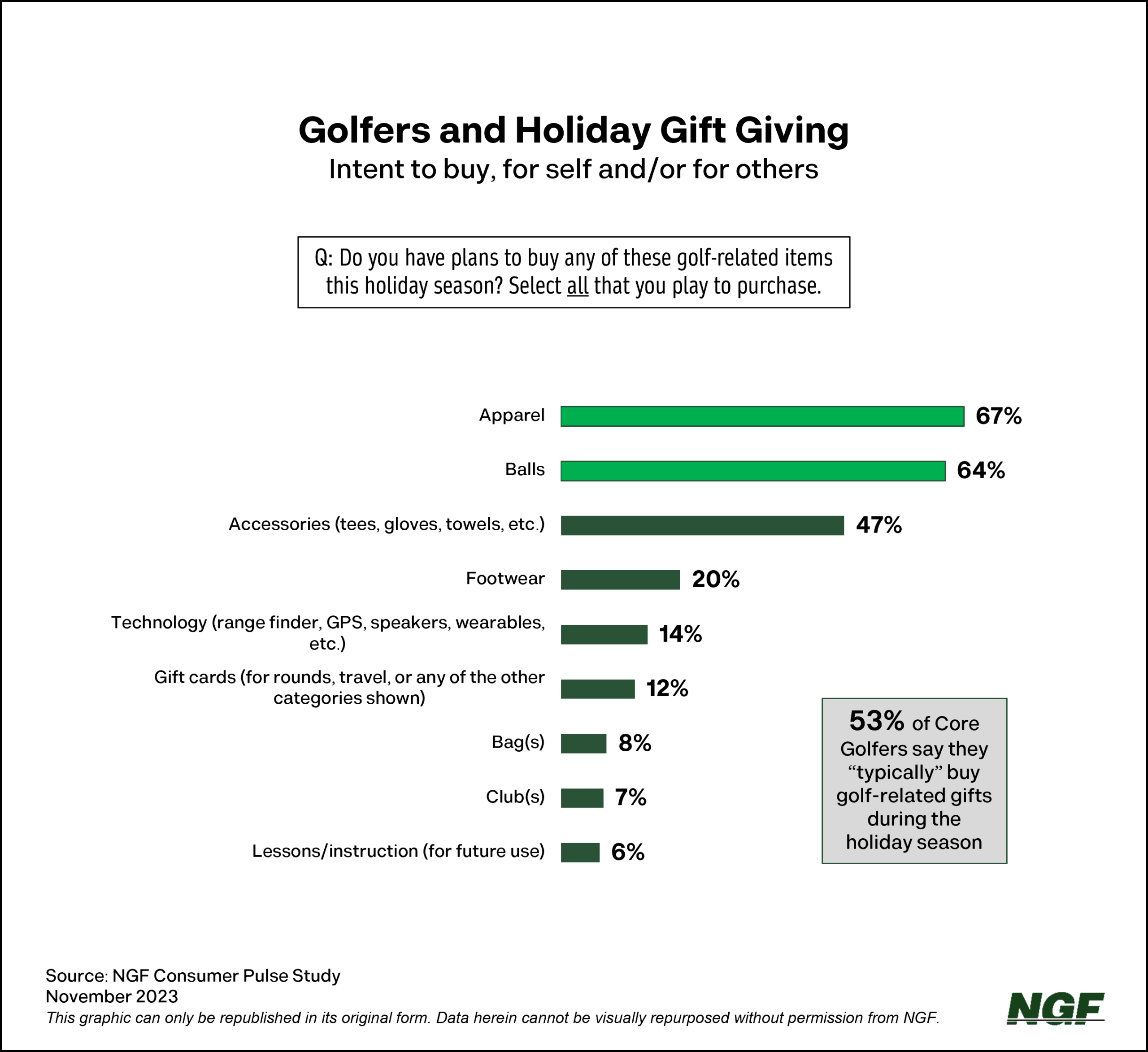 Golf Gifting: What’s in Store?