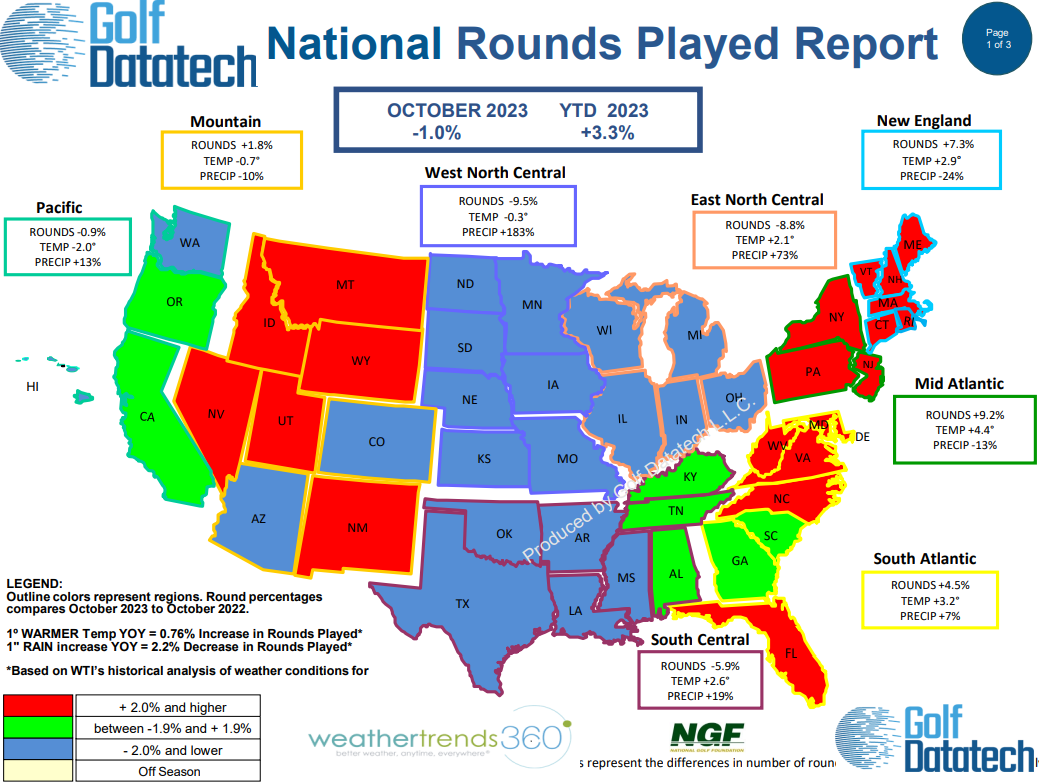 National Golf Foundation - September 2023 National Rounds Played