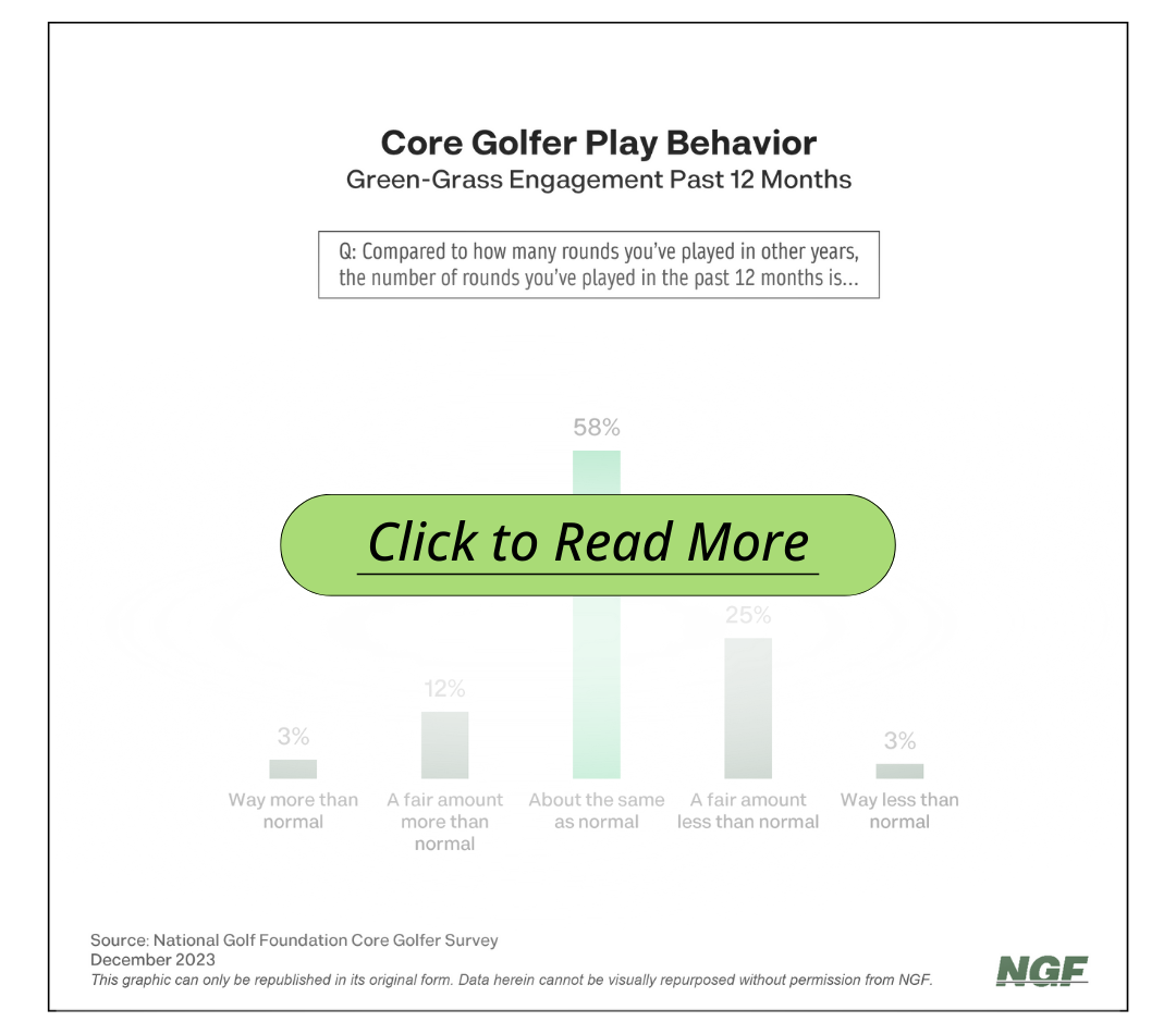 Examining Rounds Sustainability