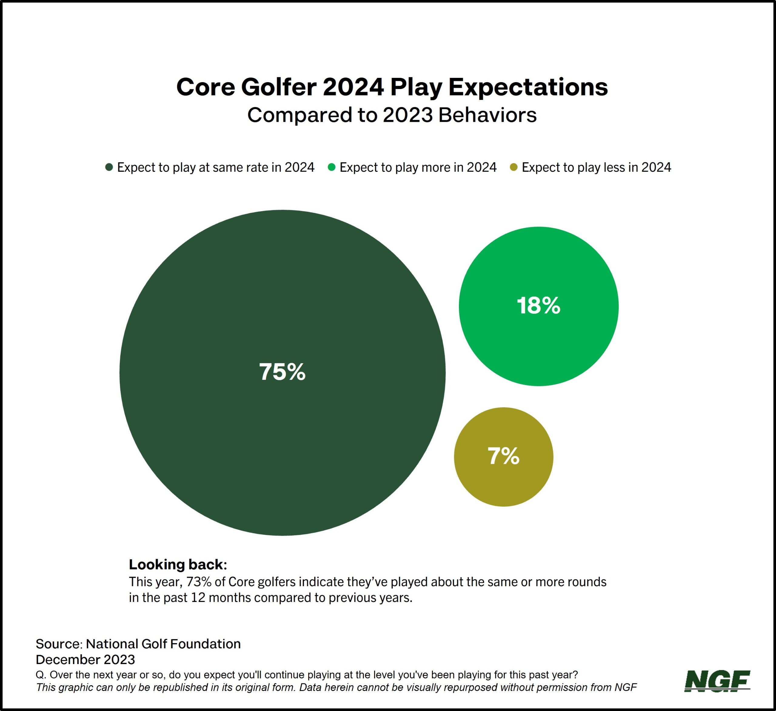 National Golf Foundation America S Appetite For Green Grass National Golf Foundation America S Appetite For Green Grass
