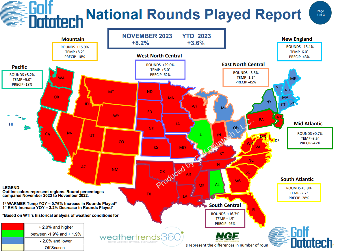 November 2023 National Rounds Played