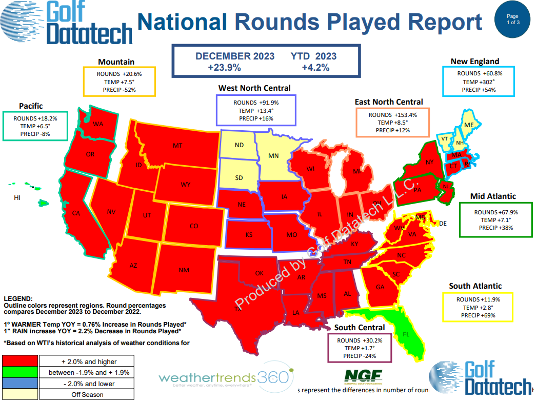 December 2023 National Rounds Played