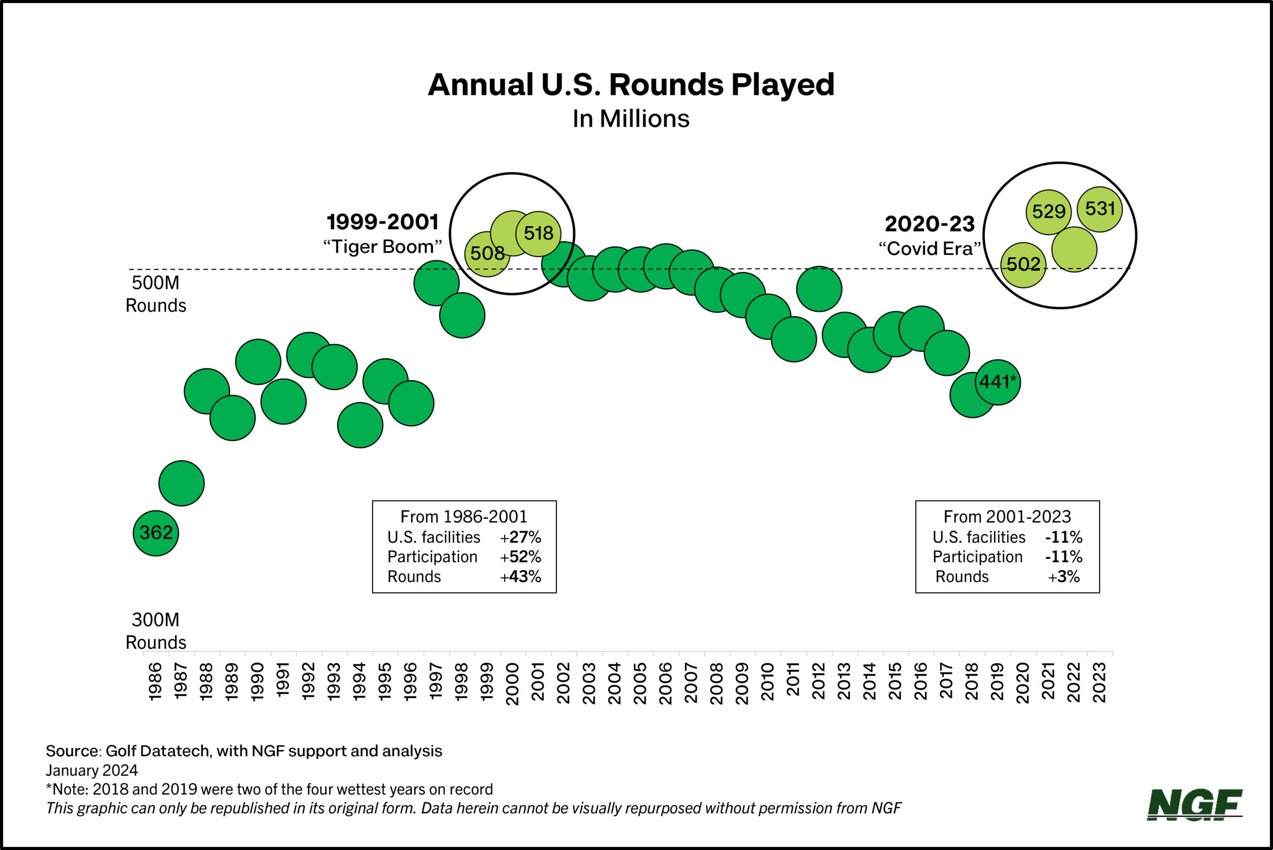 A Record for U.S. Rounds?
