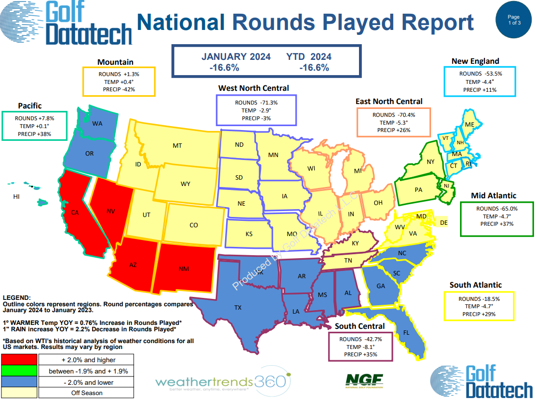 January 2024 National Rounds Played
