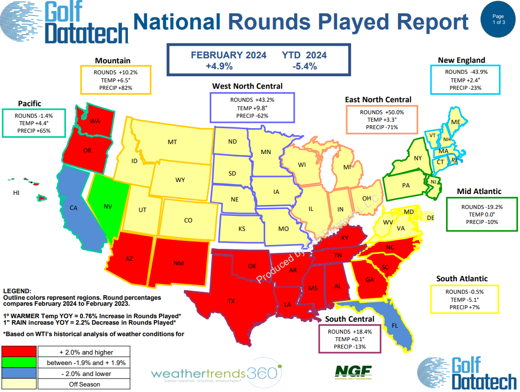 February 2024 National Rounds Played