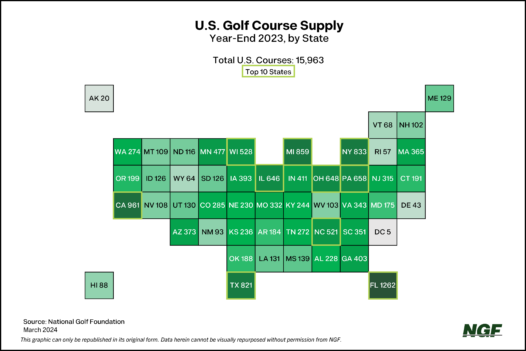 How Does Golf in Your State Stack Up?