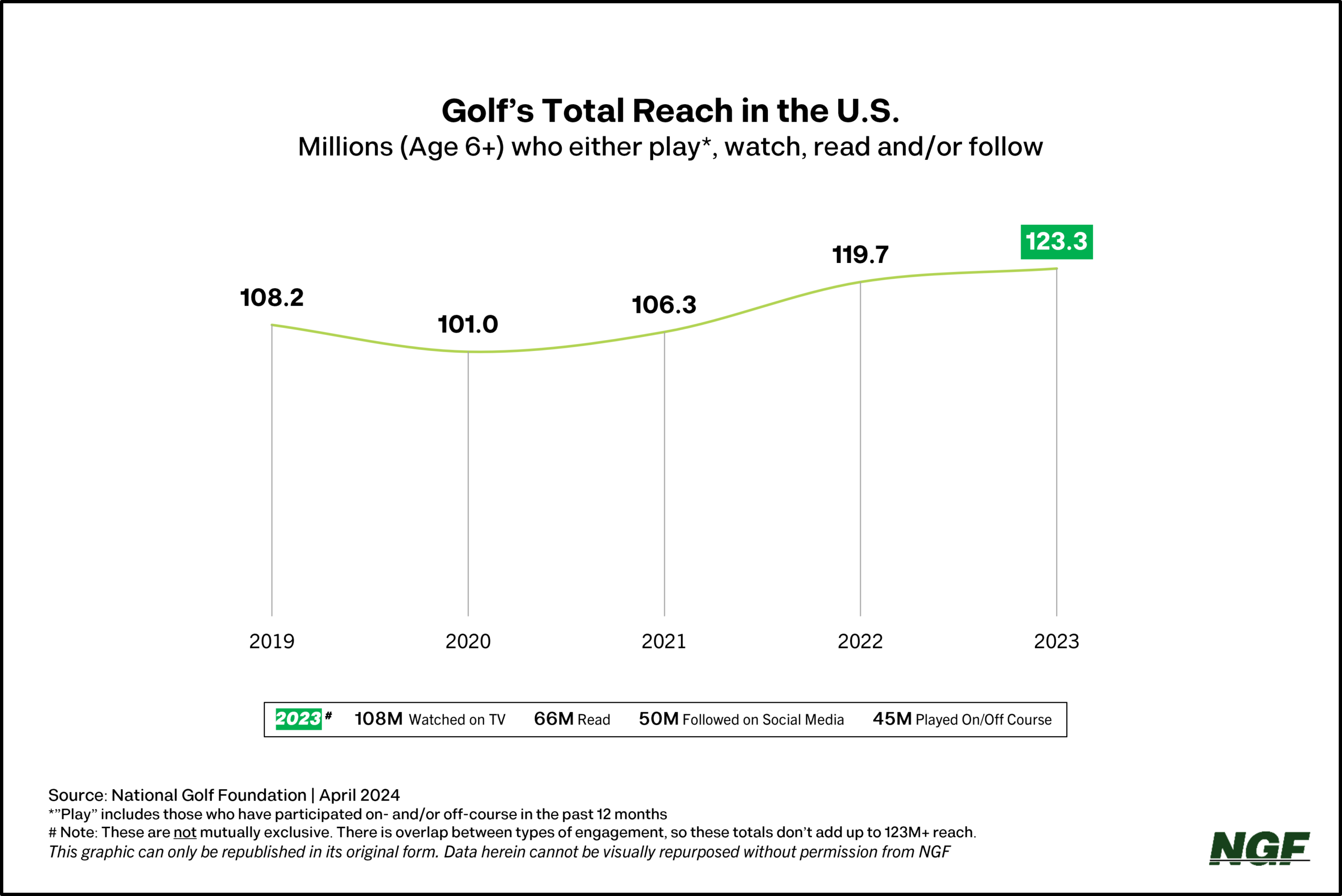 The Pulse of the Golf Consumer