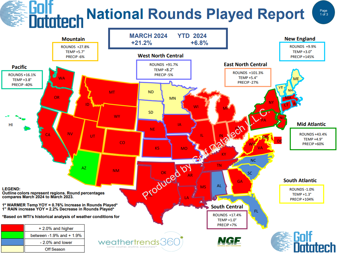 March 2024 National Rounds Played