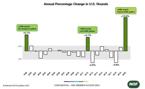 Rounds Demand