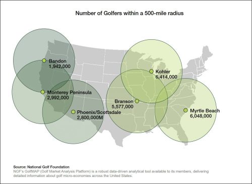 Golf Destinations and Golfer Proximity