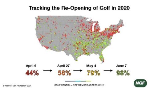 Golf's 2020 Re-Opening