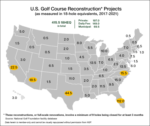 Golf Course Reconstruction Projects - P5Y