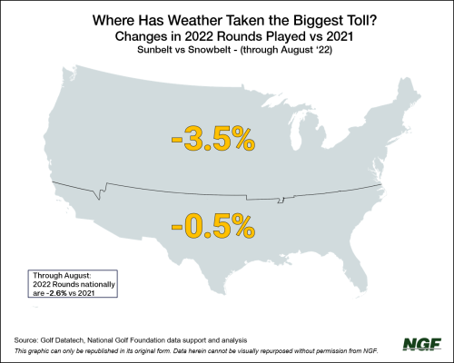 Geographic Impact on 2022 Rounds