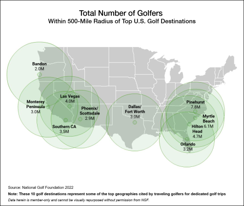 Golfers Within 500 Miles of Top Destinations