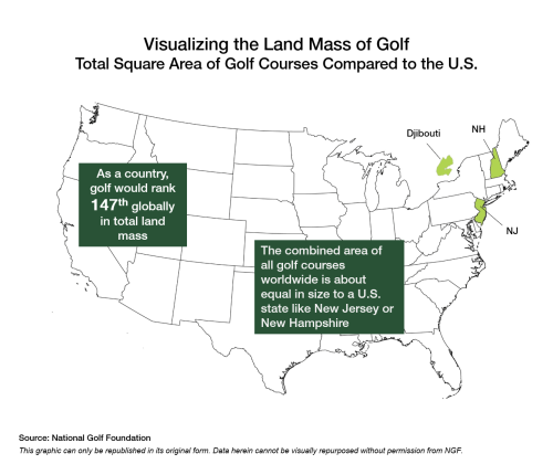 Golf's Global Footprint