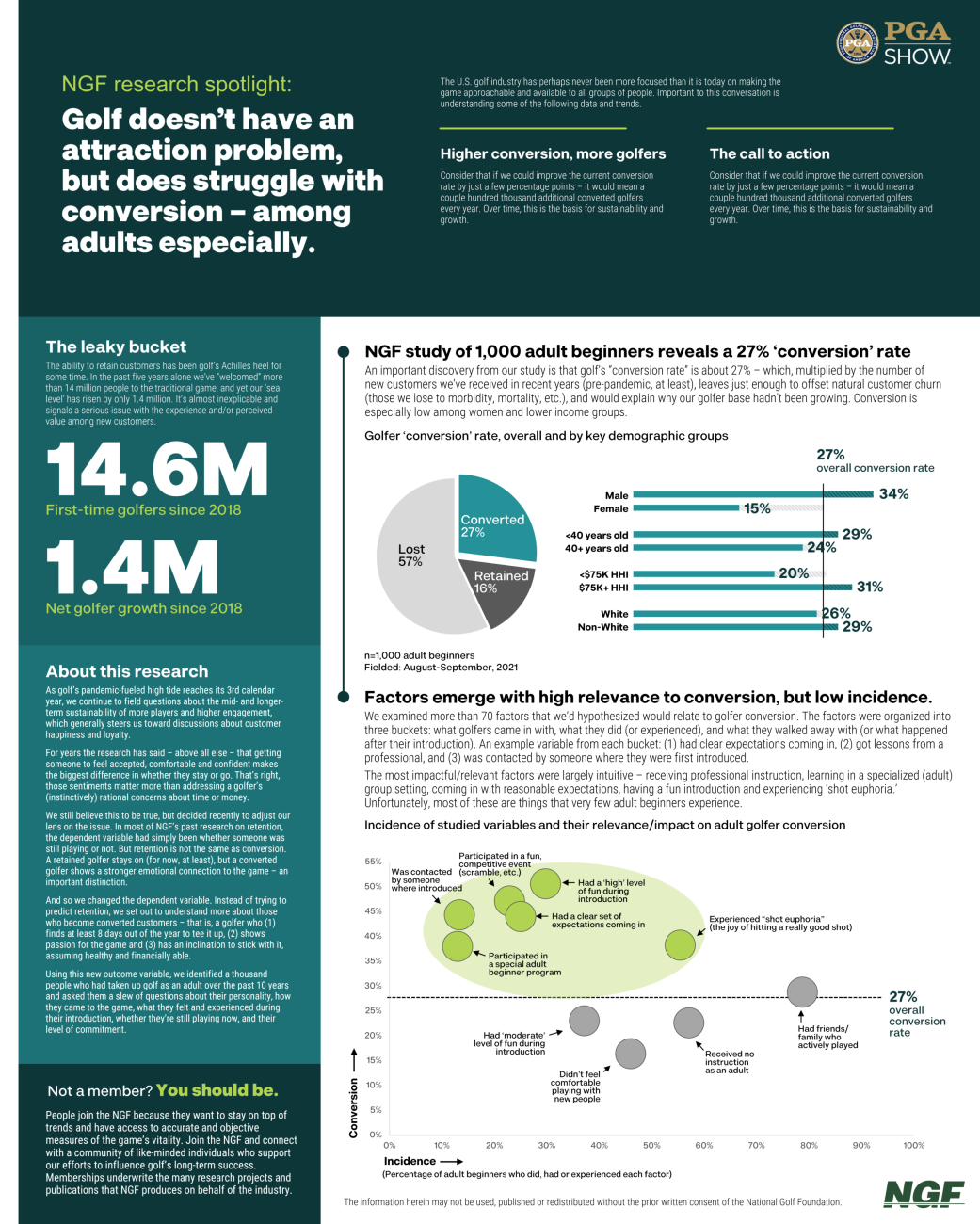 Conversion Research Poster