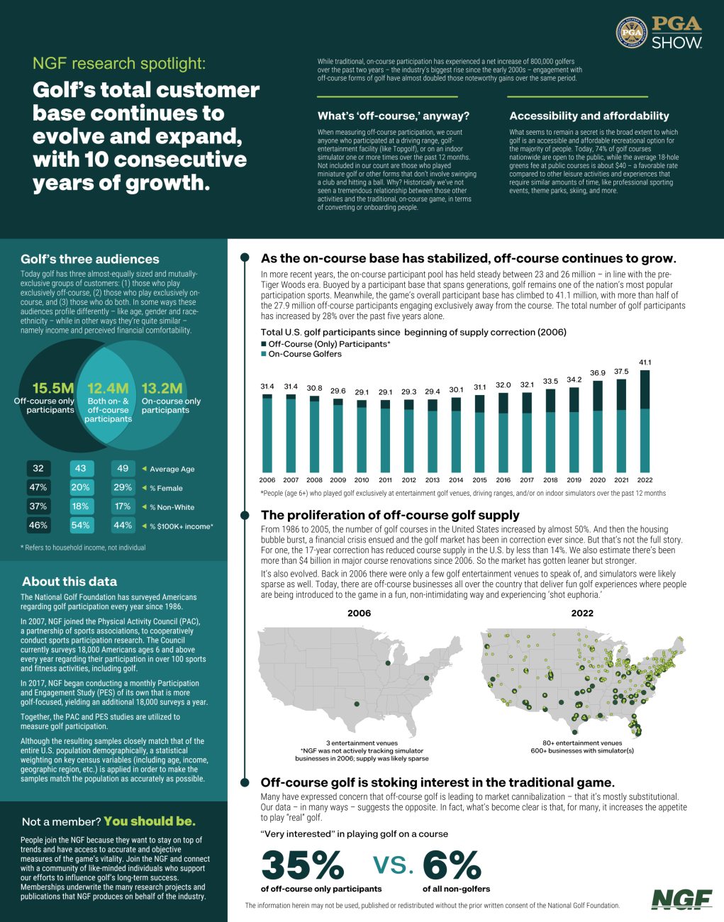 Total Participation Research Poster